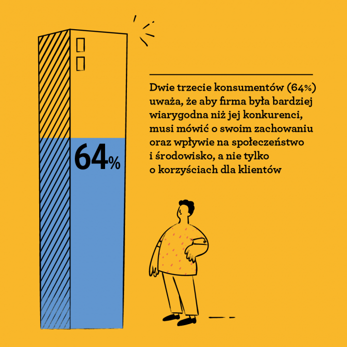 REPORT: Expectations of business are growing — illustration 2
