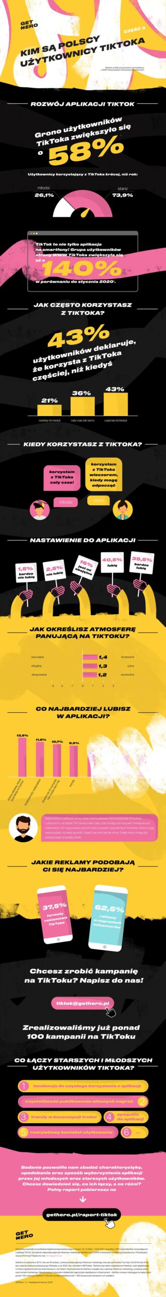 REPORT: Polish TikTok Users Under the Microscope! — illustration 1