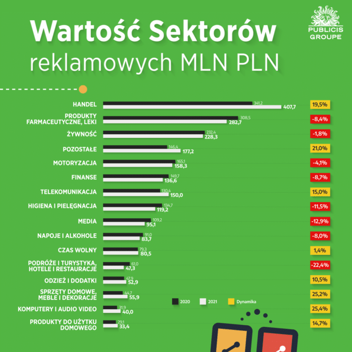 RAPORT: Wydatki na reklamę w internecie wyższe od budżetów telewizyjnych! — ilustracja 2