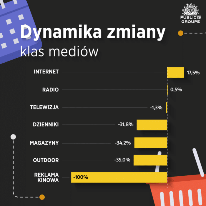 RAPORT: Wydatki na reklamę w internecie wyższe od budżetów telewizyjnych! — ilustracja 4