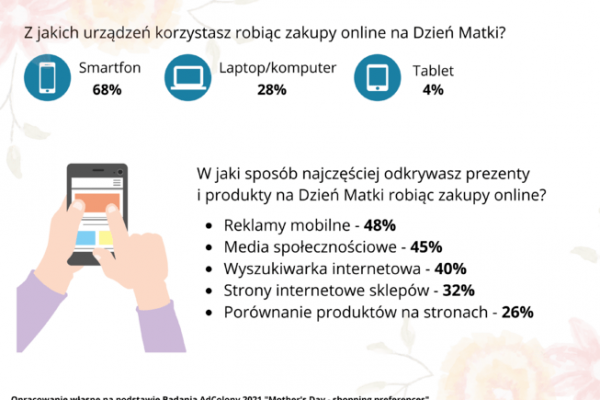 BADANIE: Jak Polacy będą świętować Dzień Matki? — ilustracja 1