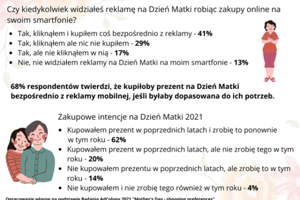 BADANIE: Jak Polacy będą świętować Dzień Matki? — ilustracja 2
