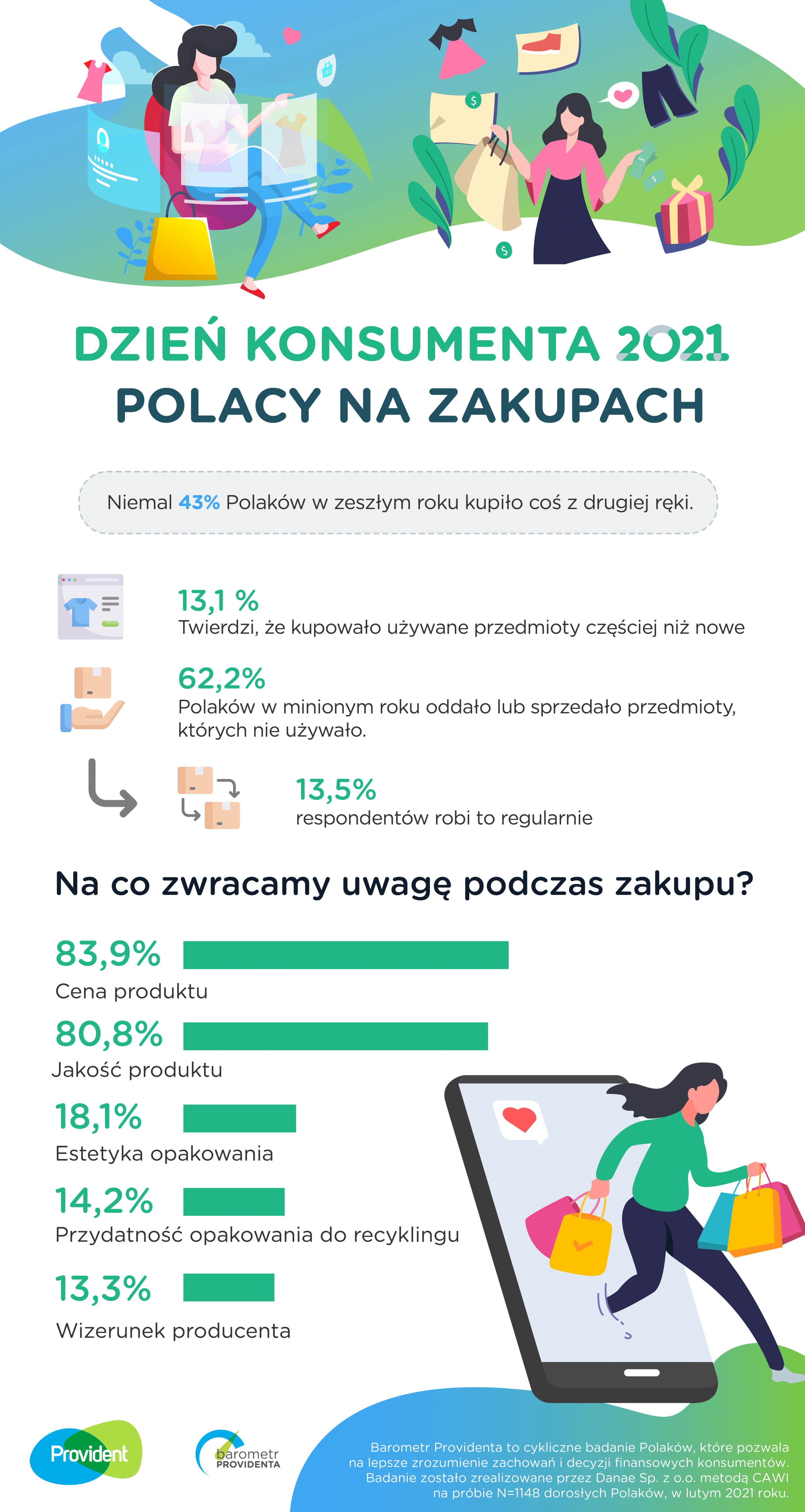 Ponad 60 proc. Polaków jest „less waste”. — ilustracja 1