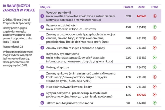 COVID-19 the biggest business risk [REPORT] — illustration 1