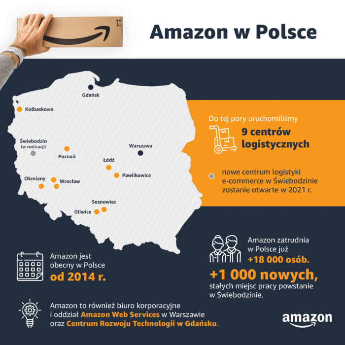 Amazon plans to launch Amazon.pl — illustration 1