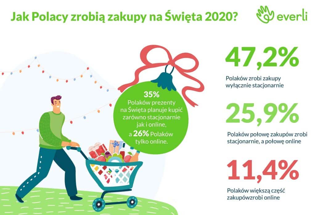 Jak spędzą święta Polacy? [BADANIE] — ilustracja 1