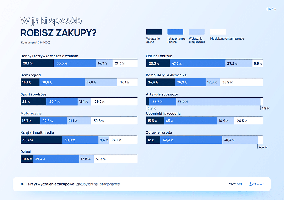 How do online stores communicate with customers? [REPORT] — illustration 3