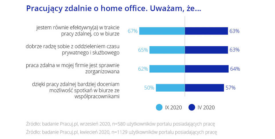 Half a Year of Remote Work and Recruitment [REPORT] — illustration 3