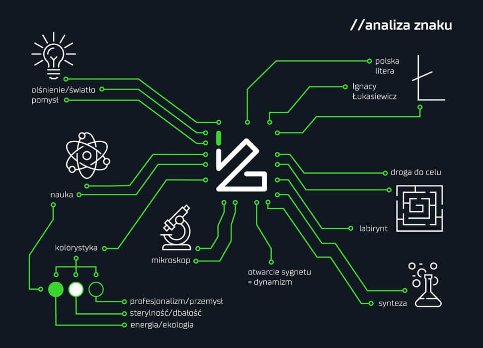 Nowa identyfikacja wizualna Sieci Badawczej Łukasiewicz [CASE STUDY] — ilustracja 1