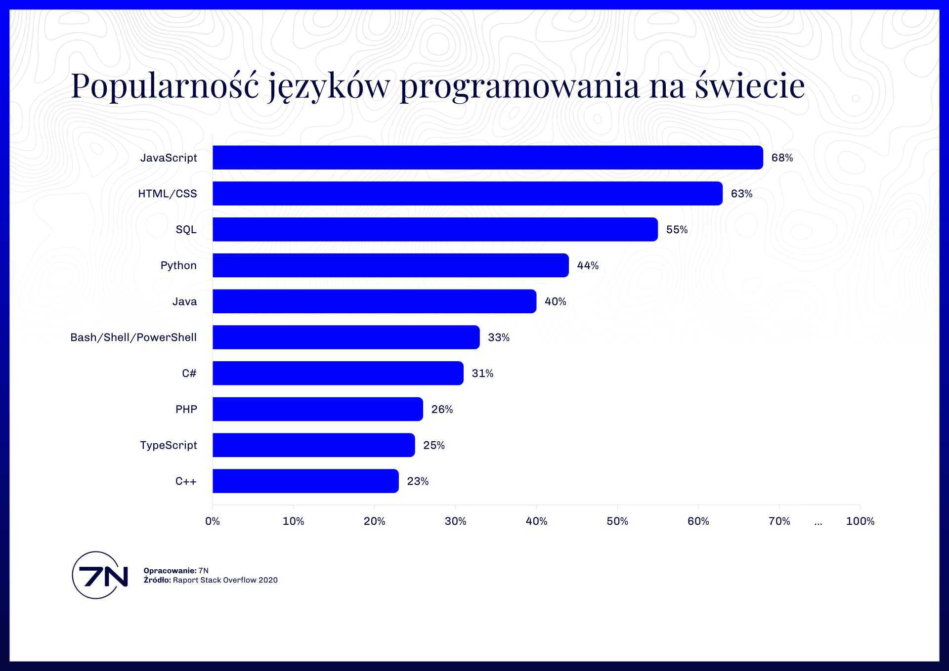 What Do Programmers Program? — illustration 1