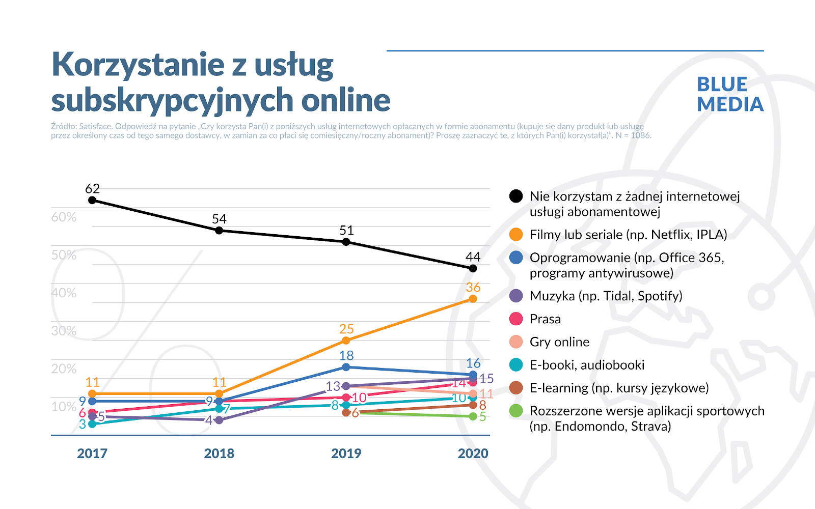 Blue Media rozszerza współpracę z CANAL+ [NOWE USŁUGI] — ilustracja 1