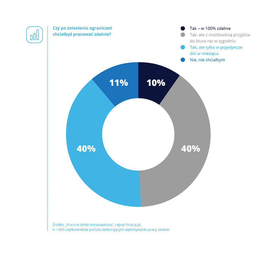 Remote work and recruitment – REPORT — illustration 2