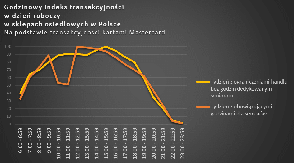 Mastercard launches tool to make life easier during the pandemic — illustration 3