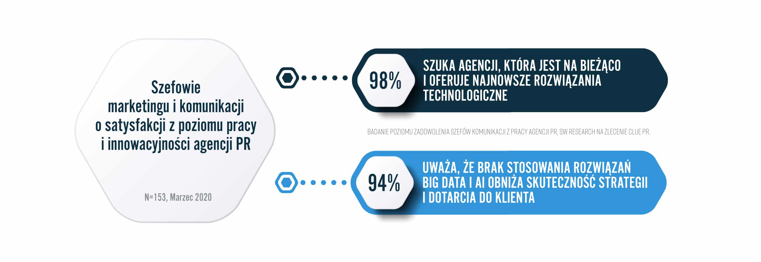 What do clients expect from PR agencies? – technology, strategy — illustration 1