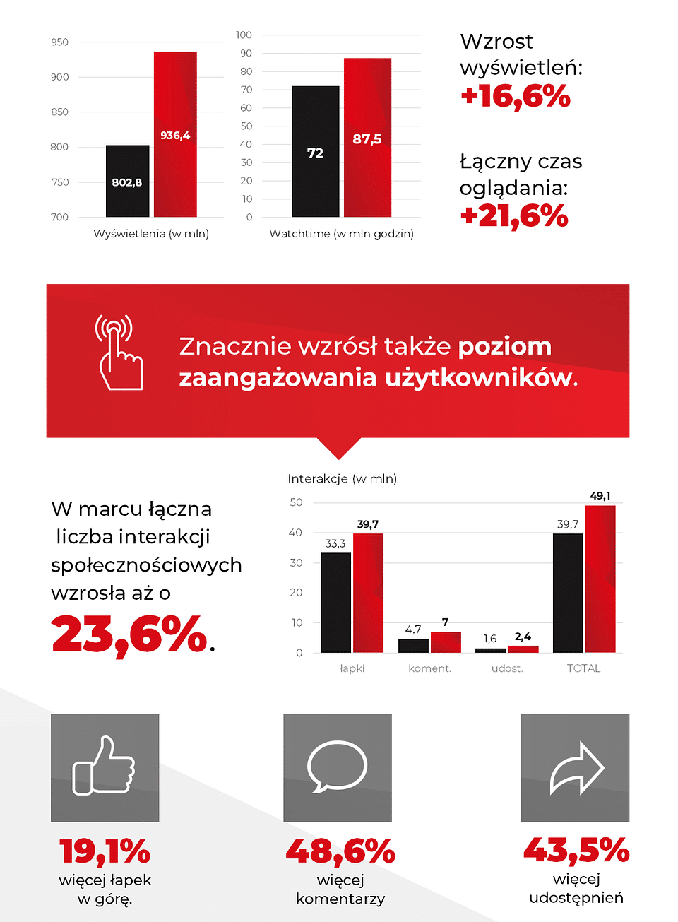 What Did INFLUENCER MARKETING Look Like in March? — illustration 1