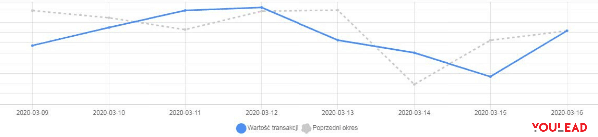 How Are Online Stores Coping with the Crisis? – CASE STUDY — illustration 4