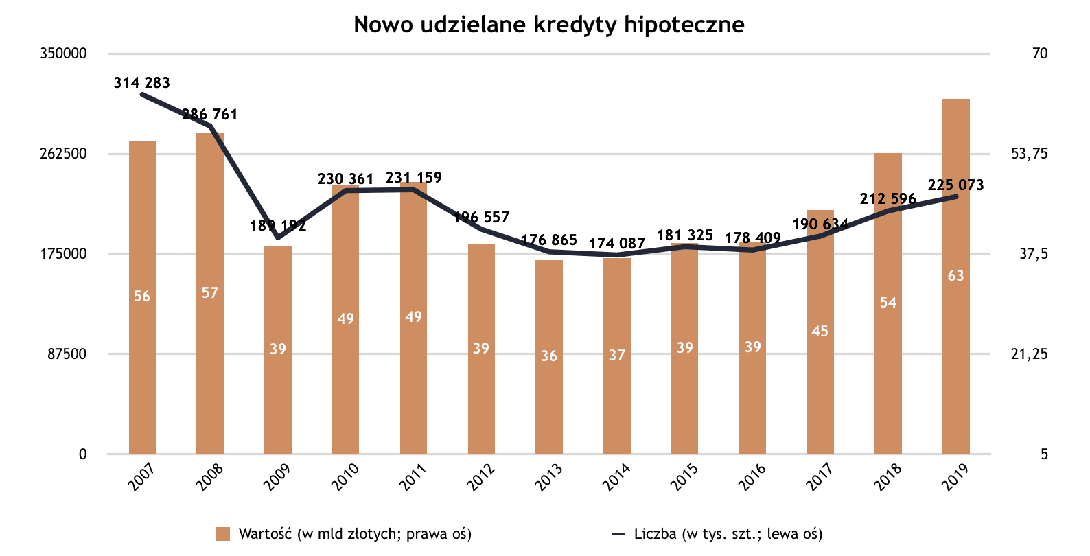 Jak zadłużają się Polacy? — ilustracja 1