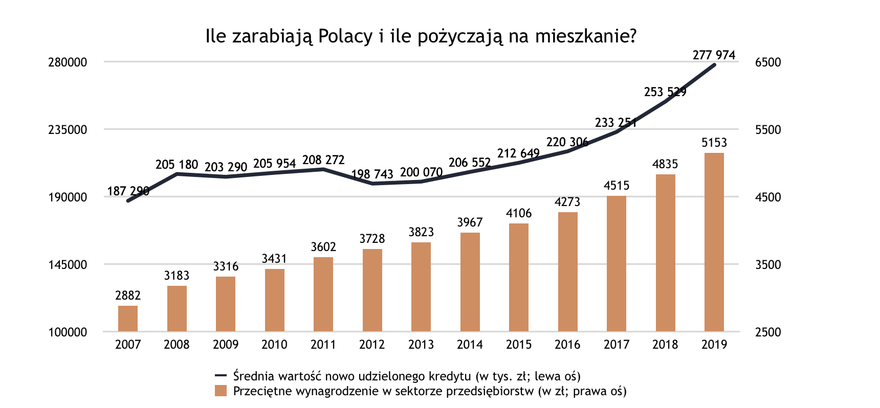Jak zadłużają się Polacy? — ilustracja 2