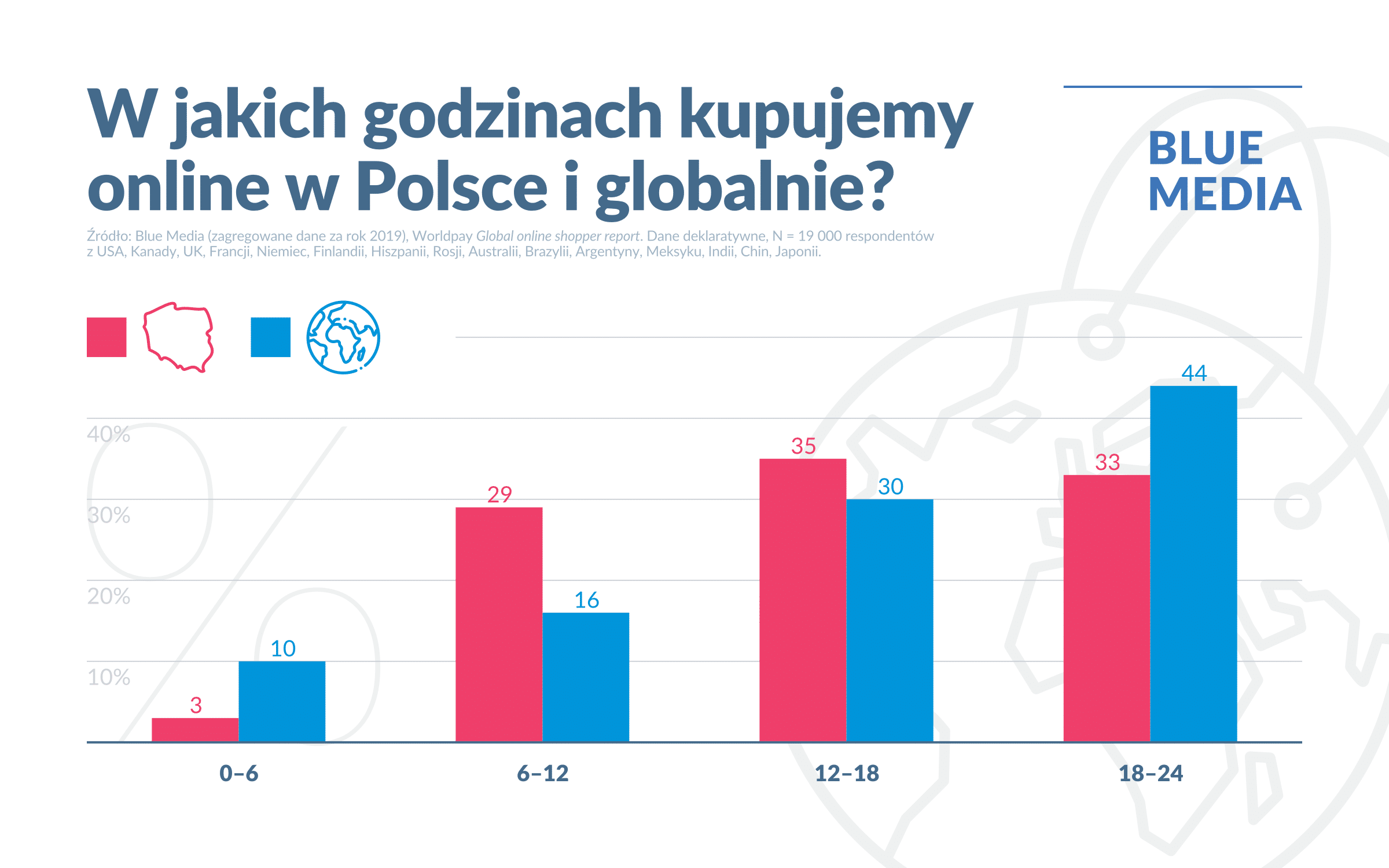 Polacy kupują online w czasie pracy? — ilustracja 1