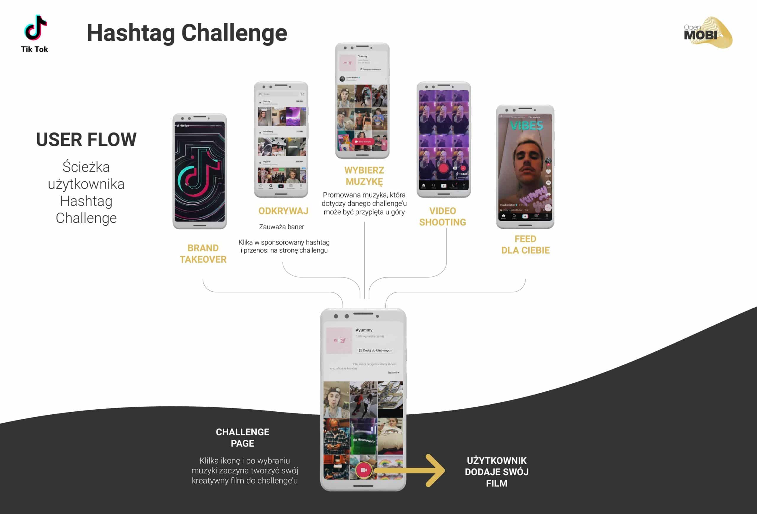 TikTok's Most Attractive Ad Format Now Available in the UK and Poland — illustration 2