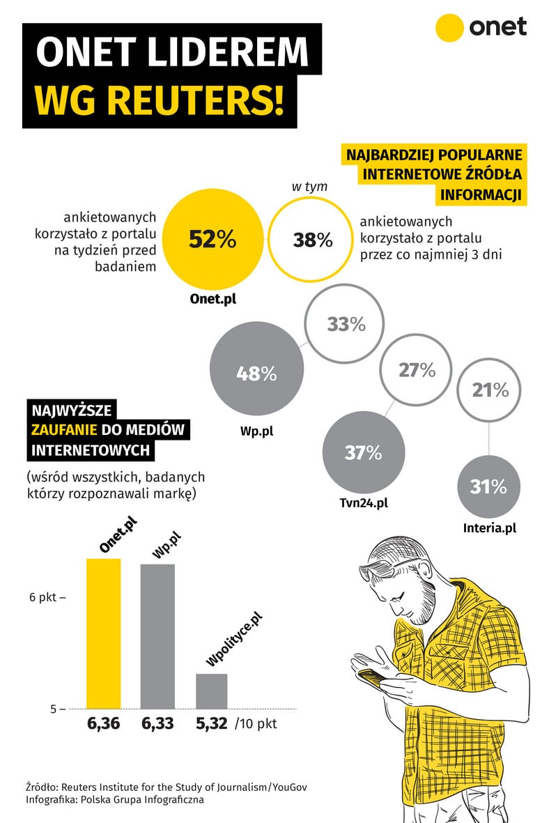 ONET liderem według REUTERS! — ilustracja 1