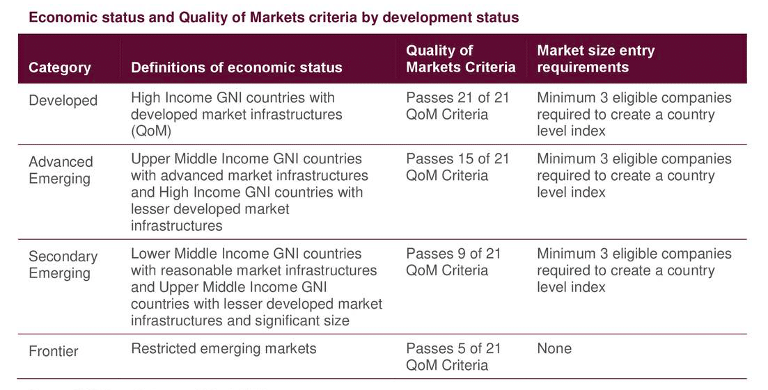 Poland Upgraded in One of the World's Most Important Rankings — illustration 1