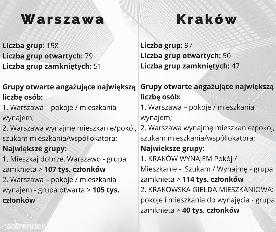 Why Is It Worth Analyzing Facebook Groups? — illustration 1