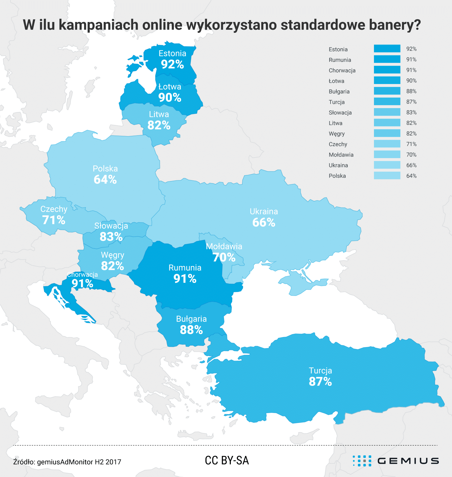 Online Advertising Trends in Central and Eastern Europe — illustration 1
