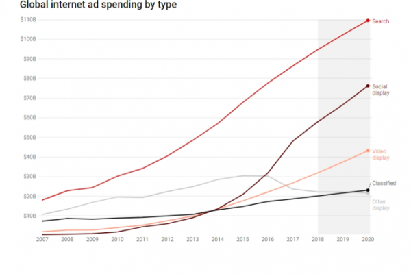 Internet or TV? Check What Advertisers Chose! — illustration 2