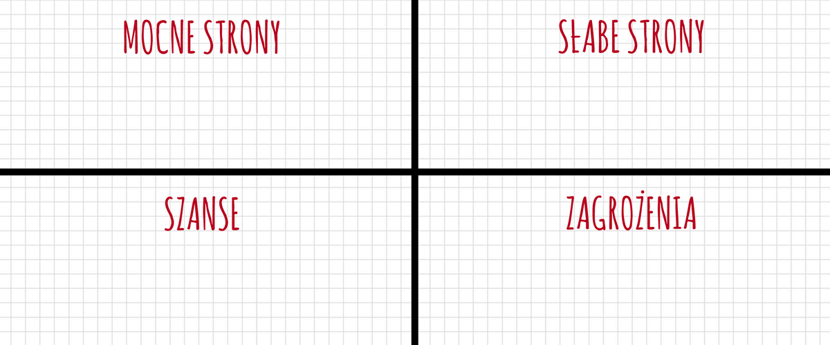How to Use SWOT in a Marketing Strategy? — illustration 1