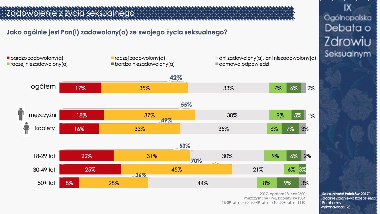 Seksualność Polaków 2017 - nadal jesteśmy grzeczni i powściągliwi (pełne wyniki) — ilustracja 2