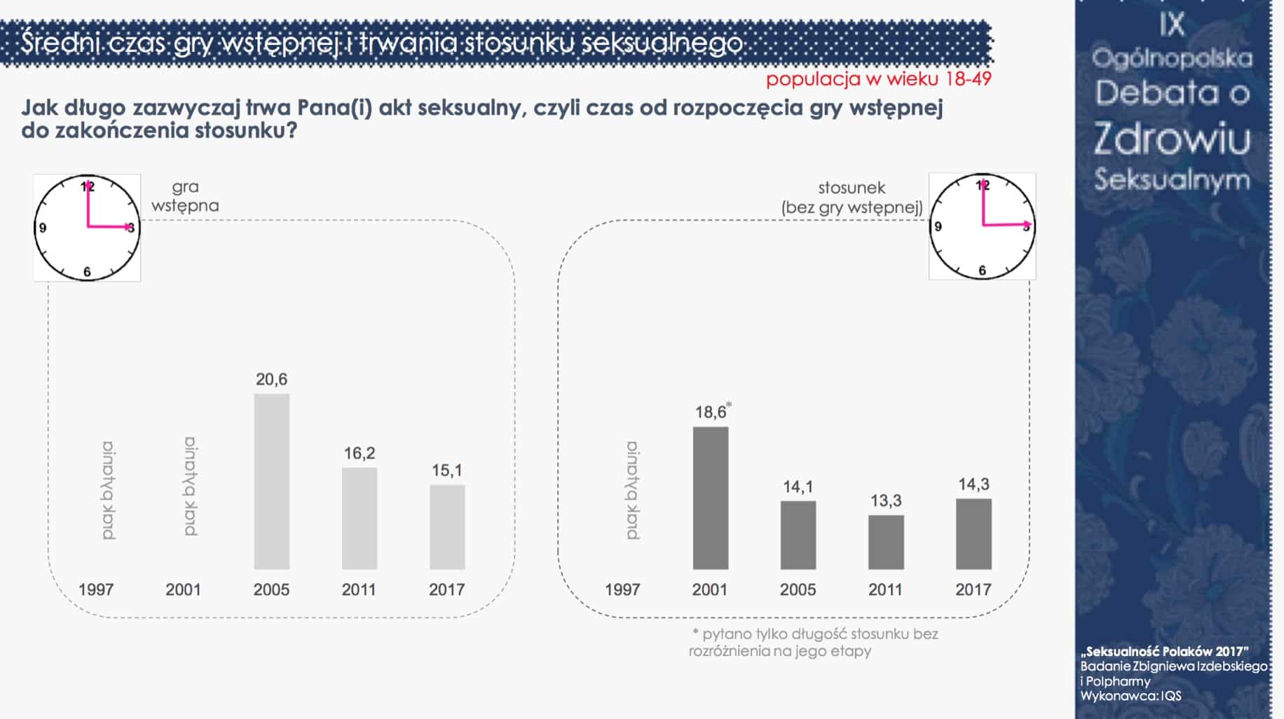 Seksualność Polaków 2017 - nadal jesteśmy grzeczni i powściągliwi (pełne wyniki) — ilustracja 4