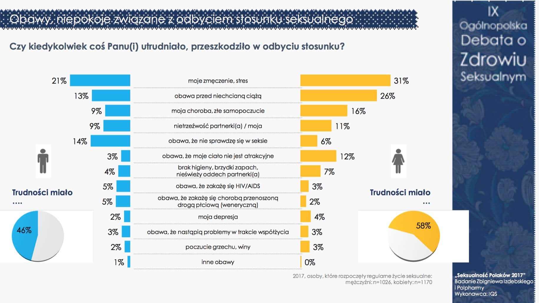 Seksualność Polaków 2017 - nadal jesteśmy grzeczni i powściągliwi (pełne wyniki) — ilustracja 10