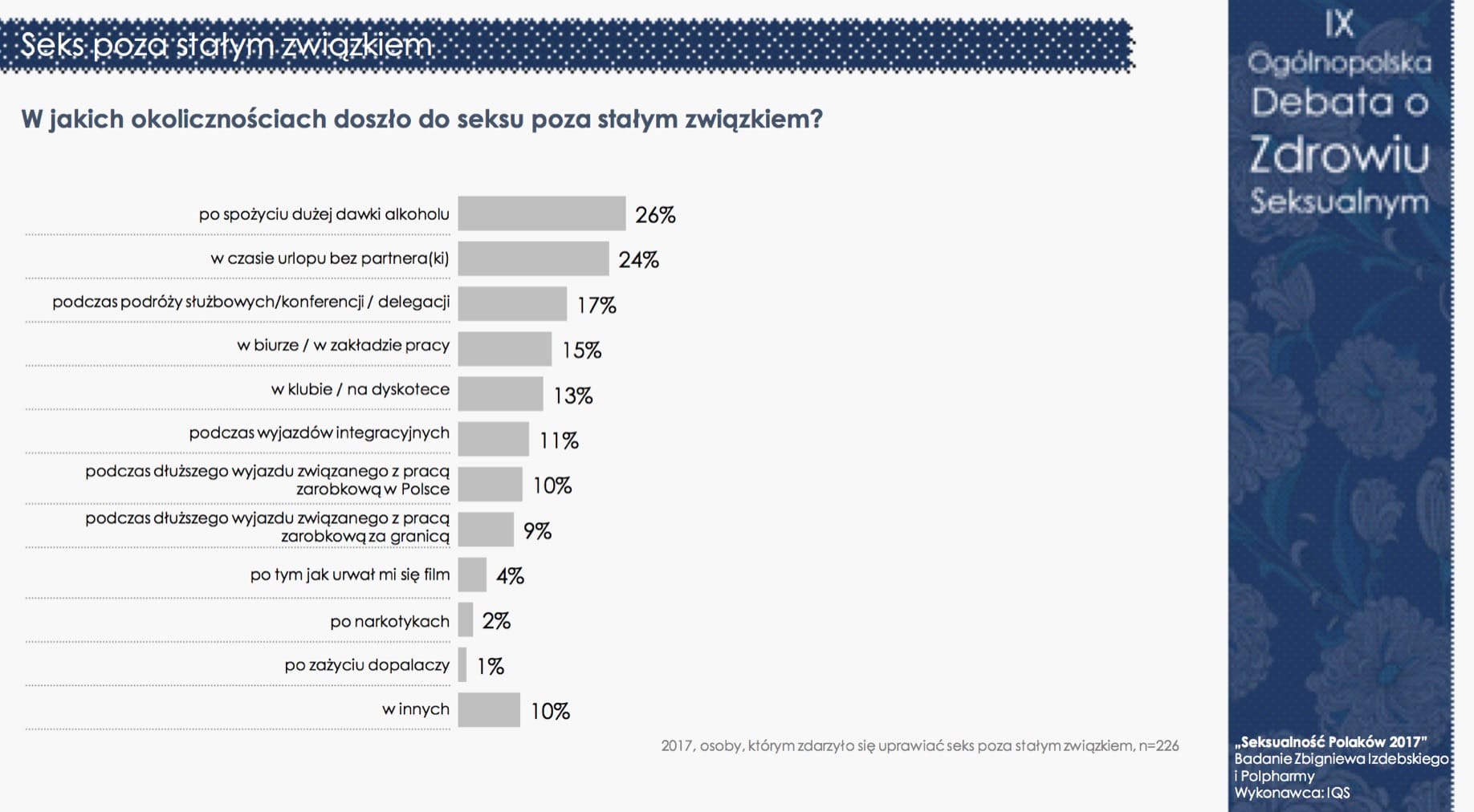 Seksualność Polaków 2017 - nadal jesteśmy grzeczni i powściągliwi (pełne wyniki) — ilustracja 15