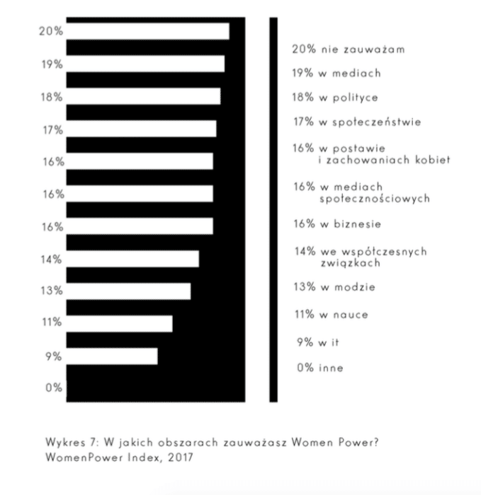 WomenPower Index 2017 — illustration 2