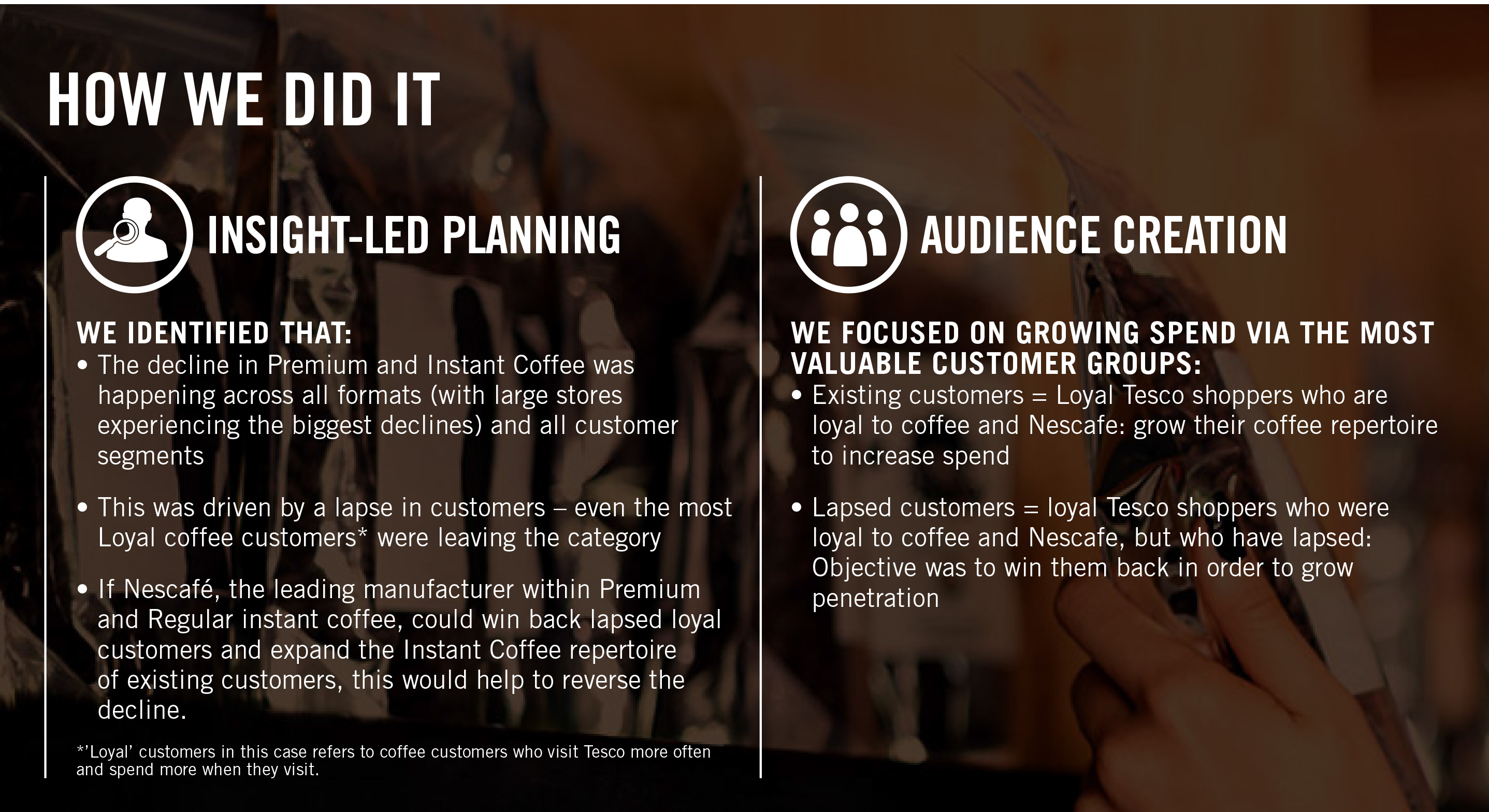 CONNECT MEDIA: The first measurable retail media now available on the market! [Case study] — illustration 4