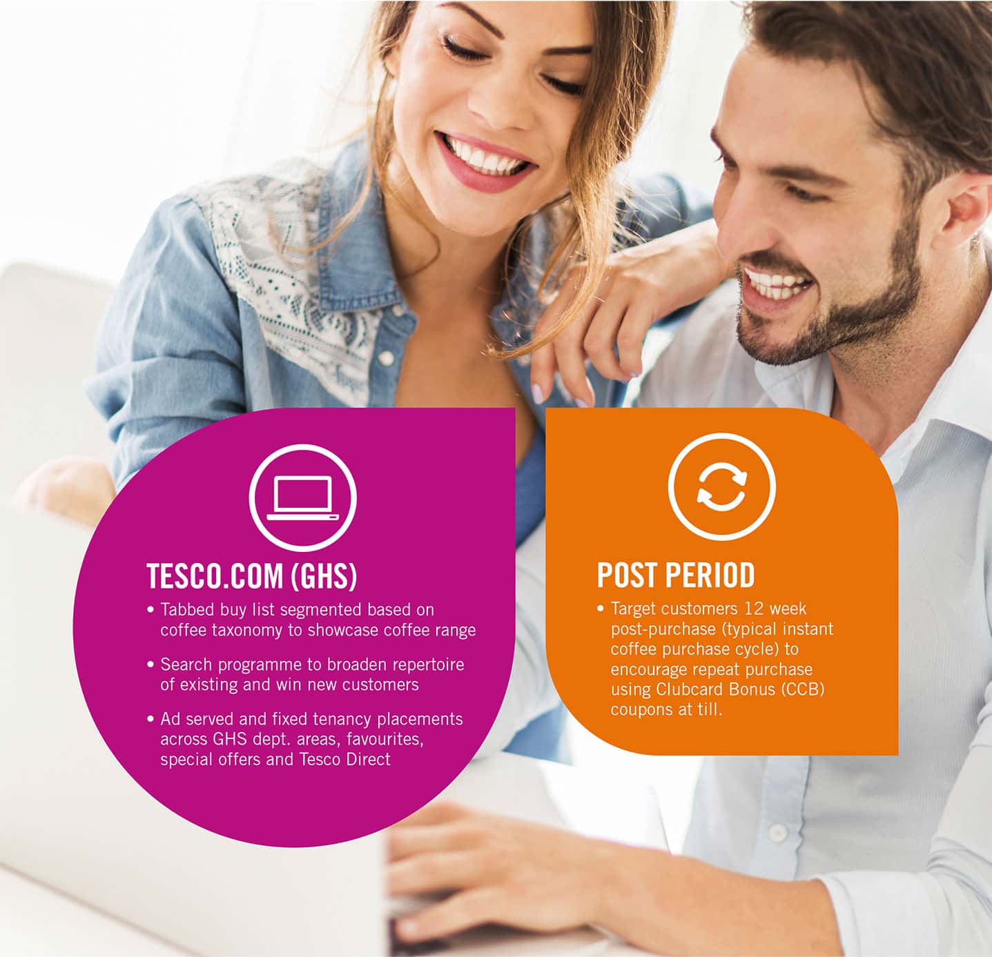 CONNECT MEDIA: The first measurable retail media now available on the market! [Case study] — illustration 6