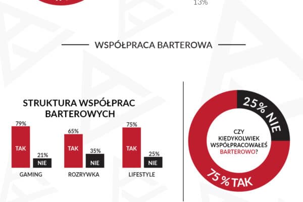 How Much Do YouTubers Really Earn? – Report by GetHero Agency and APYnews Portal — illustration 1