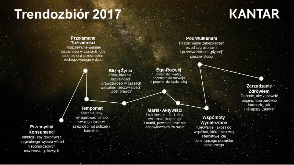 Trendozbiór 2017