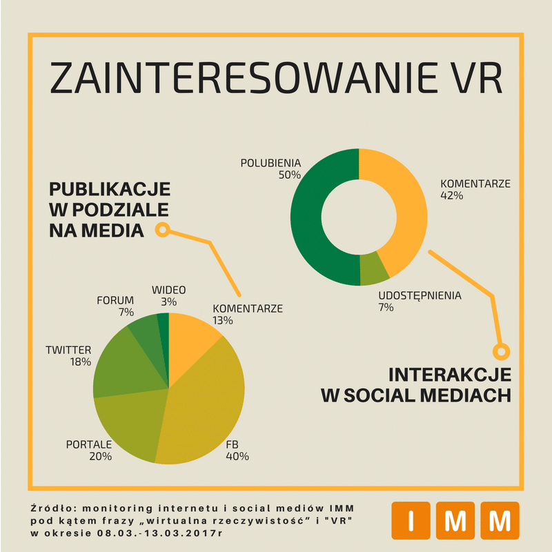 Wirtualna rzeczywistość nie tylko dla nerdów? — ilustracja 1
