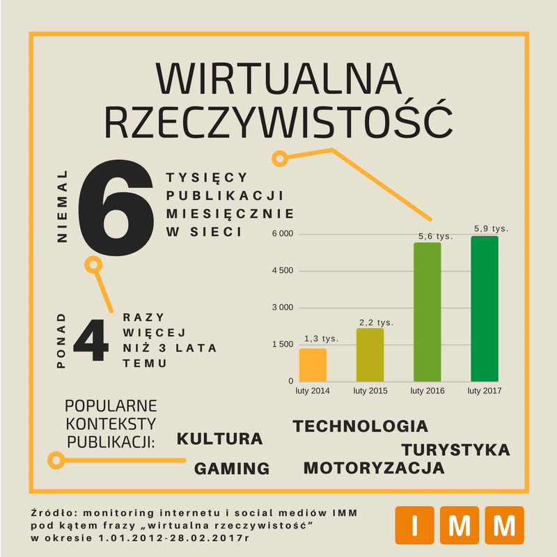 Wirtualna rzeczywistość nie tylko dla nerdów? — ilustracja 2