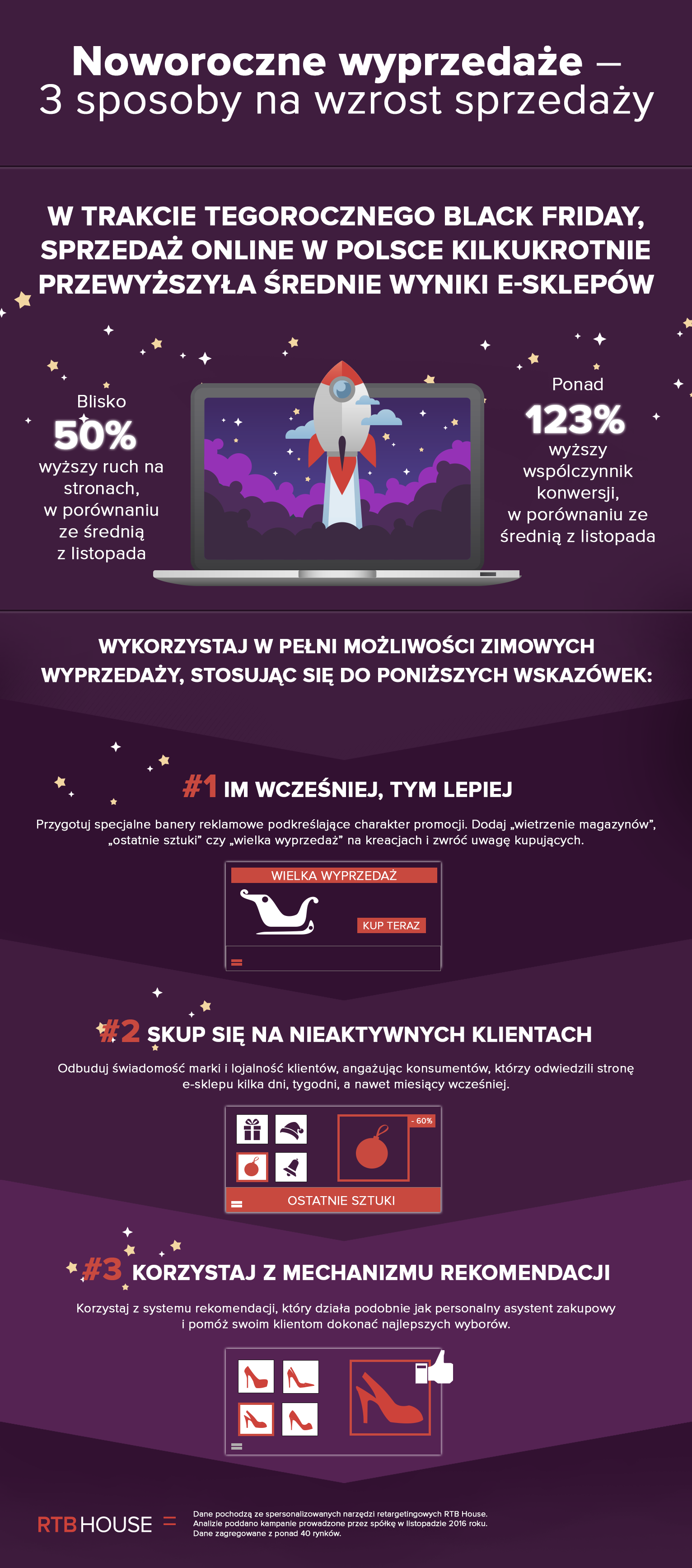 rtb_house_infografika_206_12_20