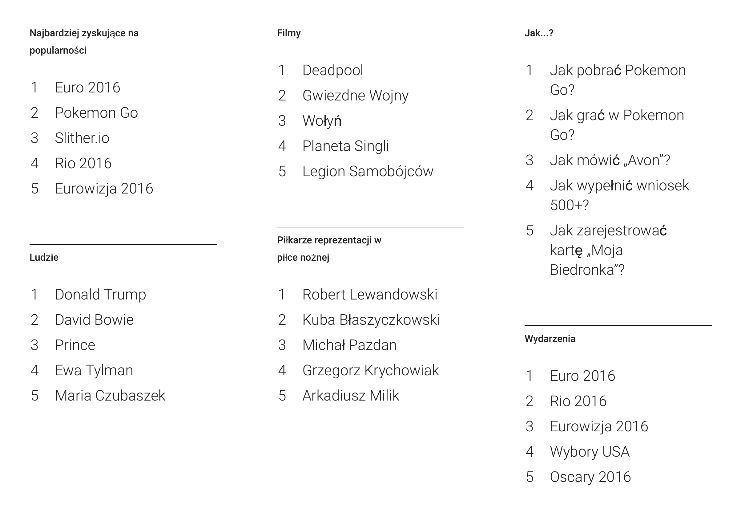 mediarun-slowa-google-polska