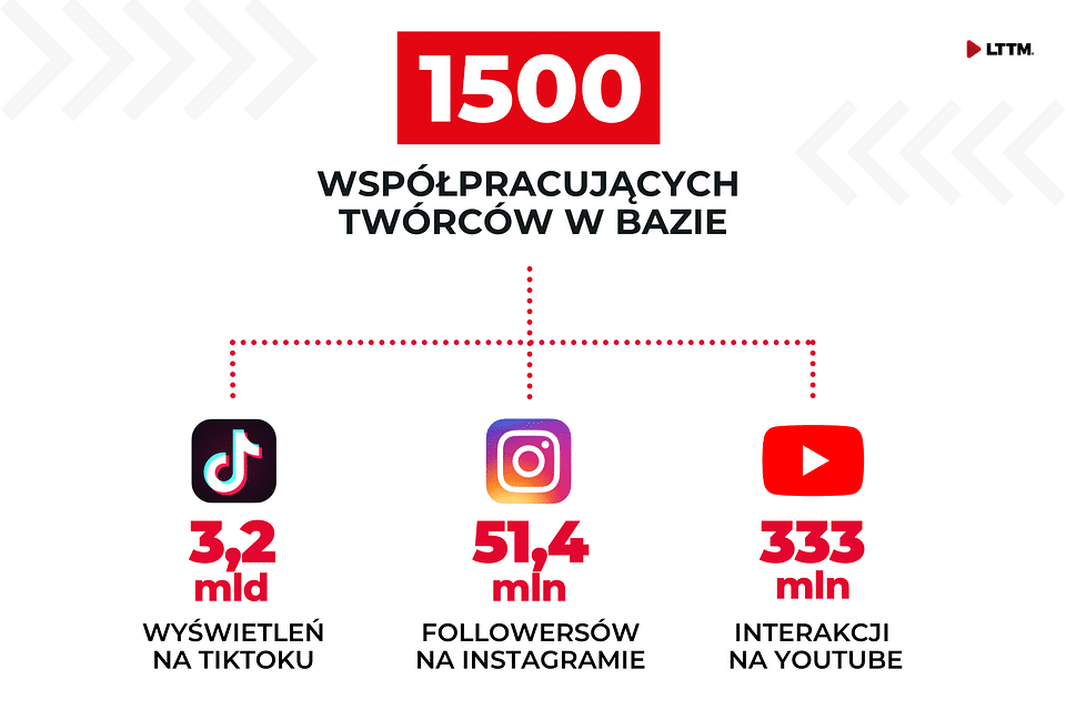 How much did influencers earn in 2022? — illustration 5