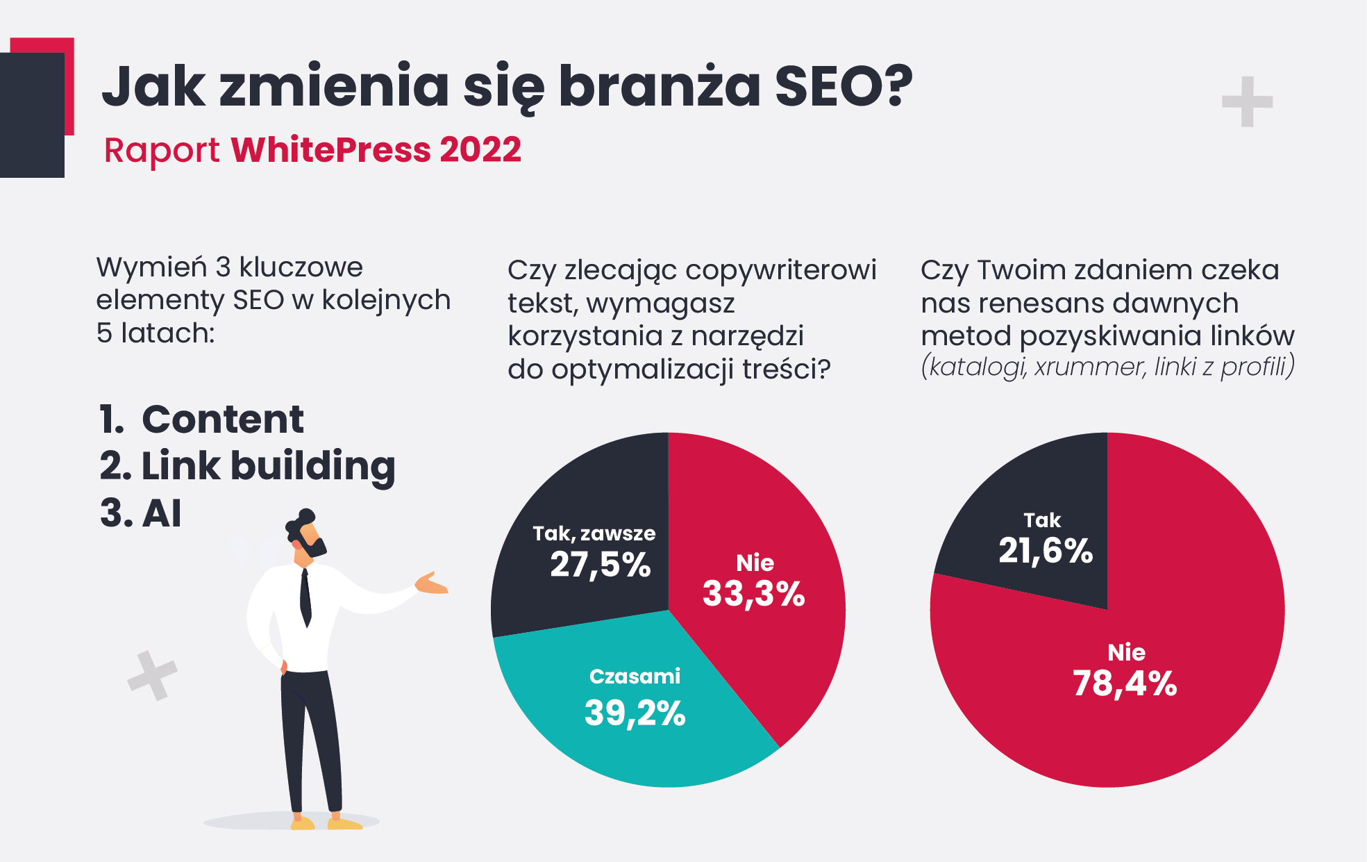 3 key SEO elements in 2022 — illustration 1