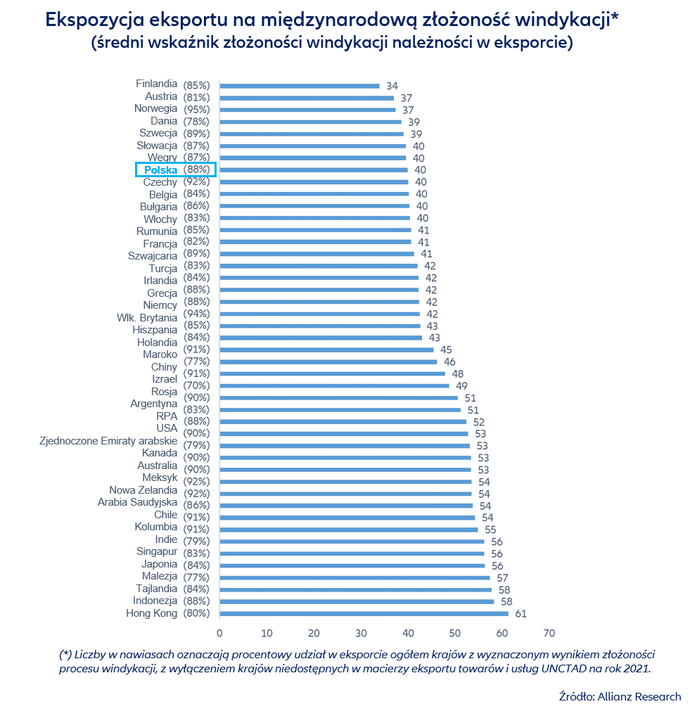 International Debt Collection: Which Country Is the Hardest to Recover Debts From? — illustration 3
