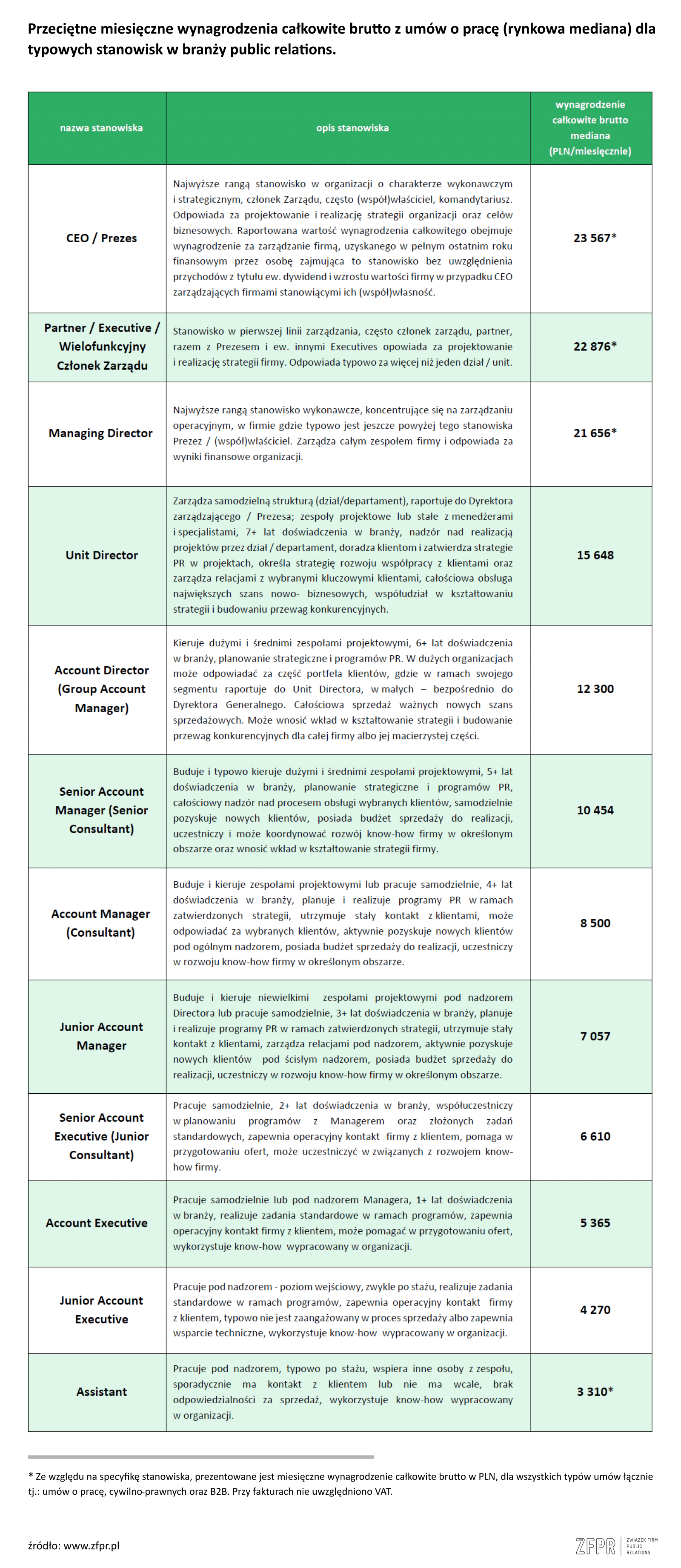 How much do you earn in the public relations industry — illustration 1