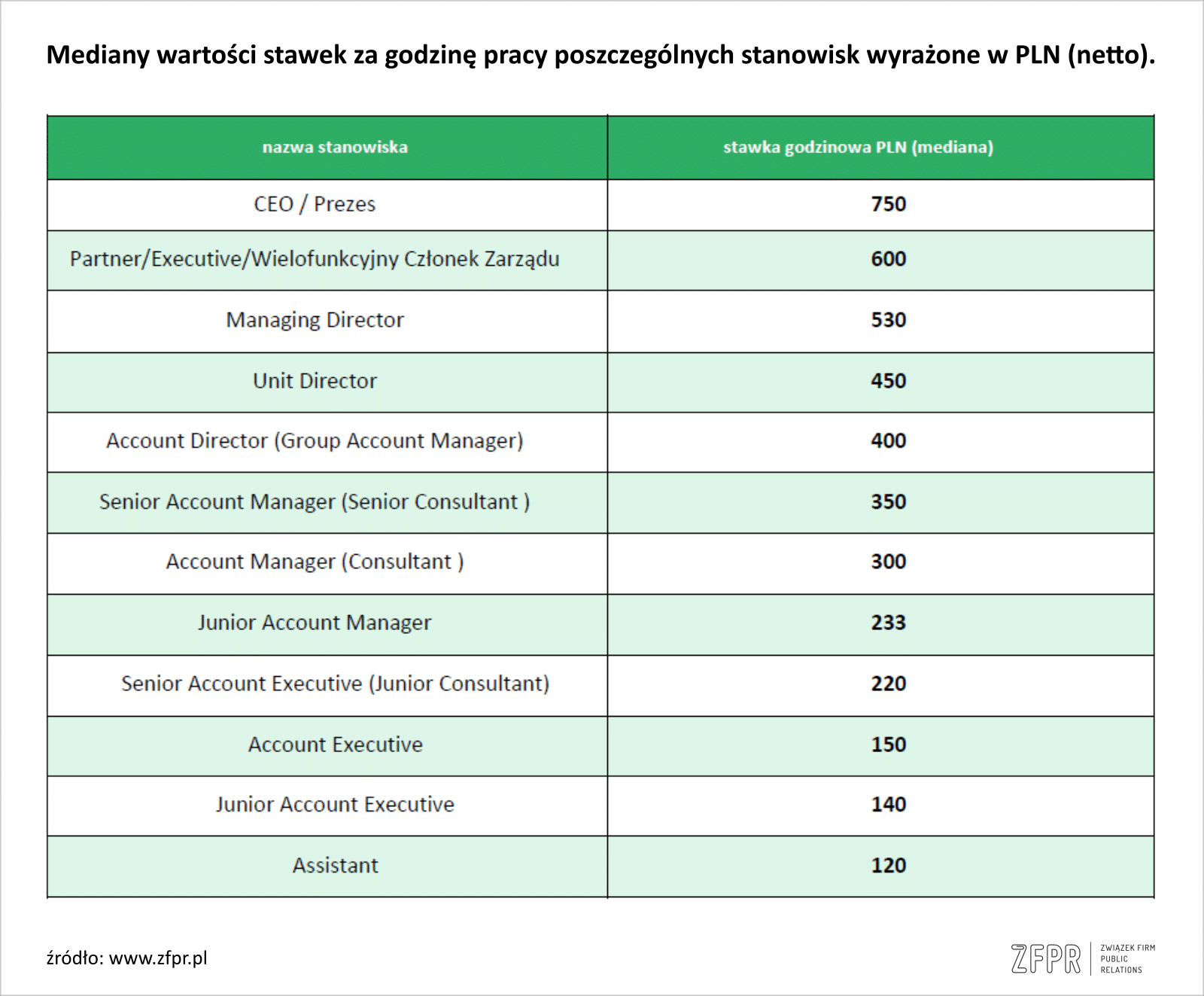 How much do you earn in the public relations industry — illustration 2