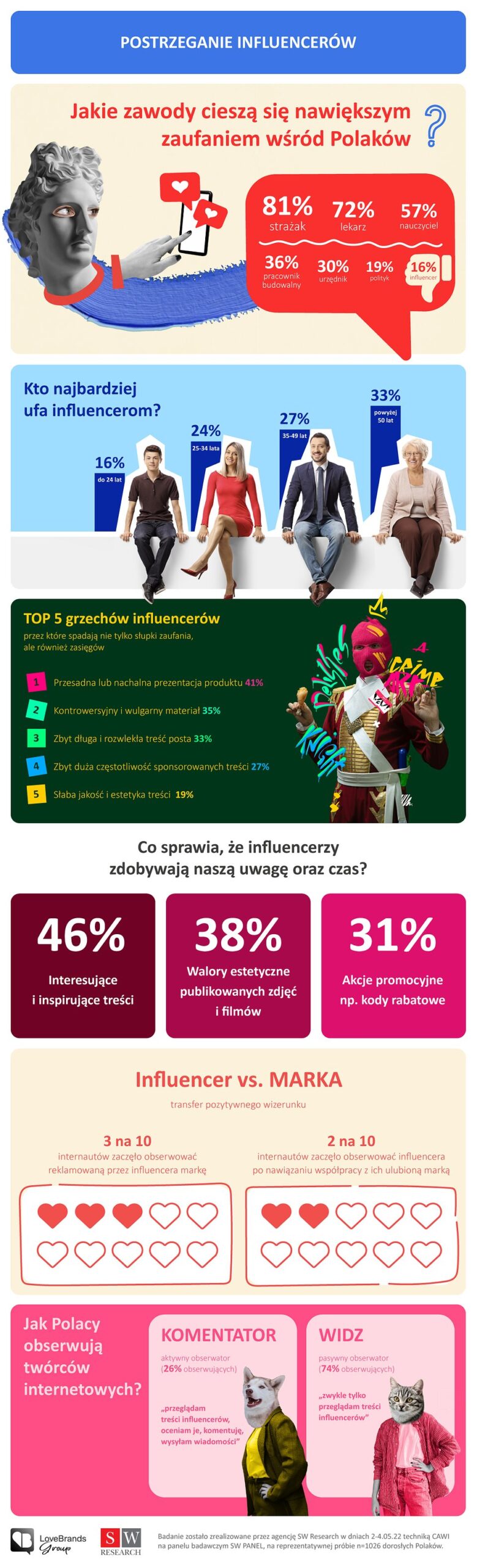 Influencers in the Crosshairs! [STUDY] — illustration 1