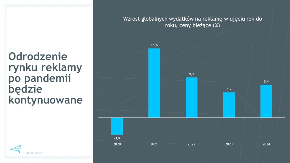 Will the advertising market recover after the pandemic? [REPORT] — illustration 1